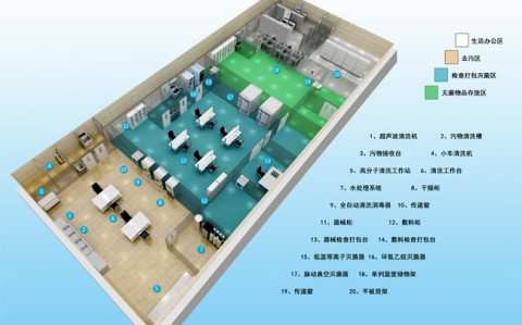 北京医院供应室的合理布局与所需设备配置