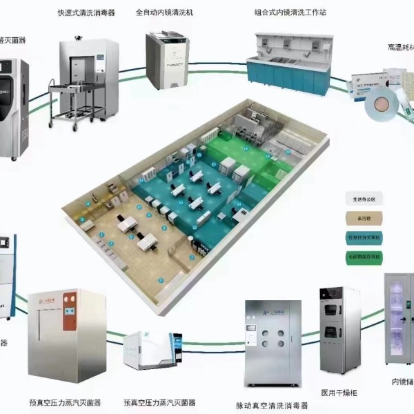 北京三强医疗器械有限责任公司2025年市场部年中线下总结会议